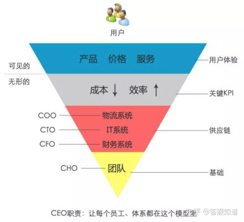 順豐、京東與菜鳥 誰家的服務能制霸雙十一？
