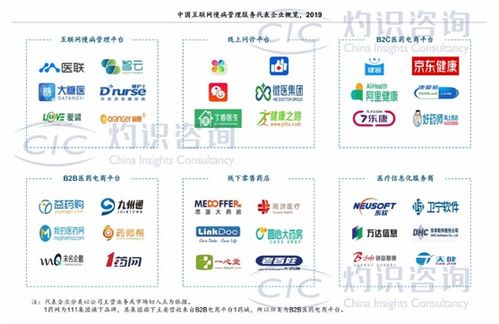 互聯網慢病管理市場潛力巨大，供應鏈與線上醫保支付成關鍵支撐