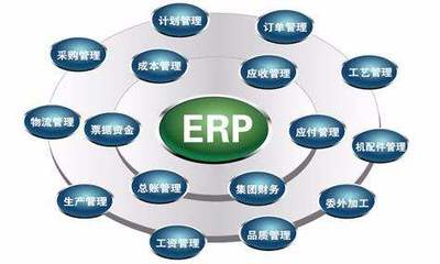 制造業生產ERP核心功能模塊解析 賦能企業管理升級